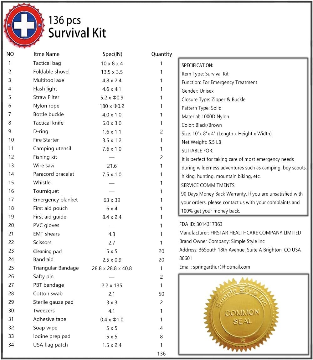 Carlebben Survival Kit Review