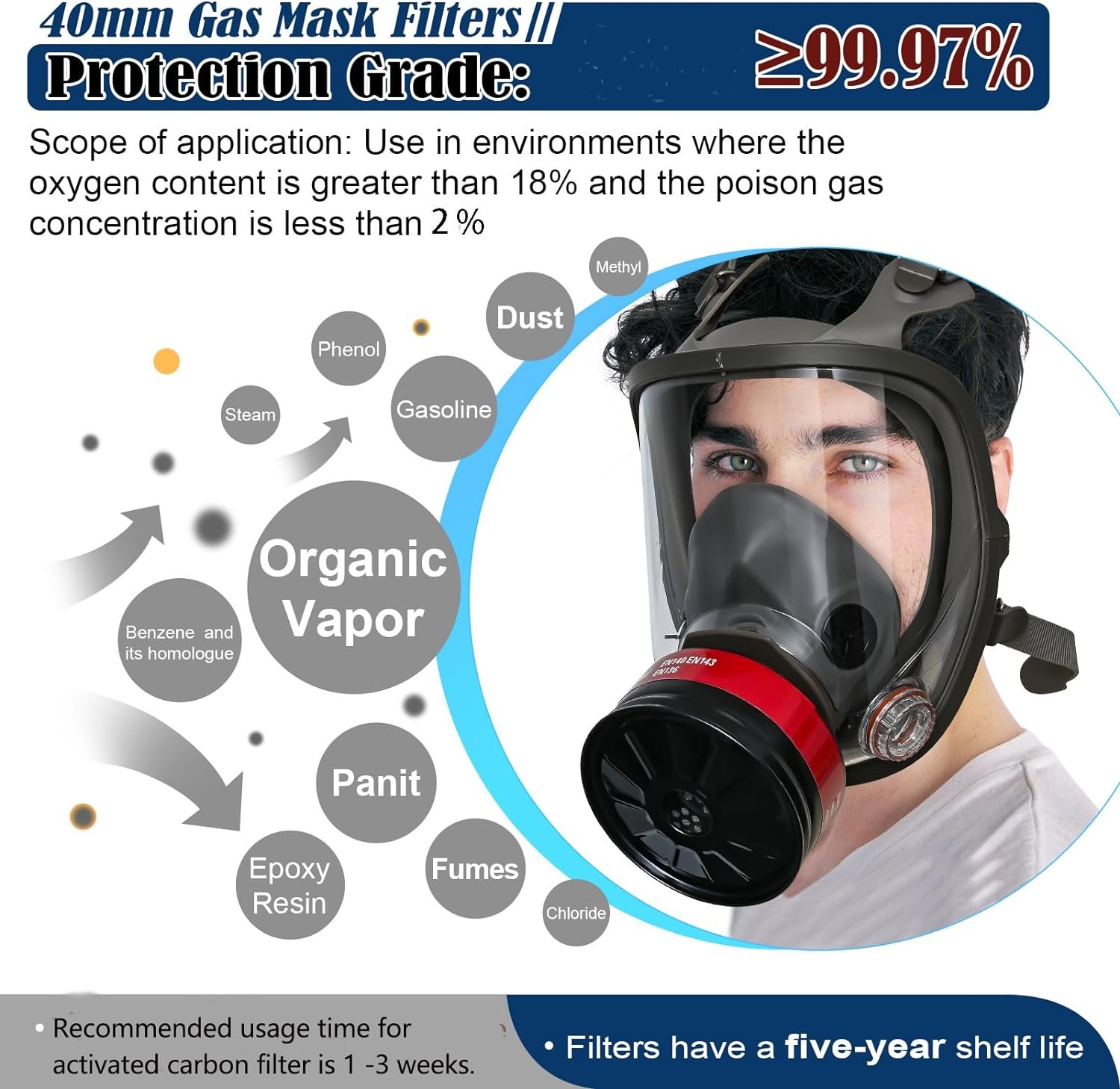 WYAJU Gas Mask Survival Nuclear and Chemical Review
